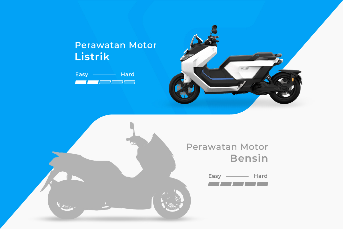 Perawatan Motor Listrik Lebih Mudah? Ini Faktanya! cover image